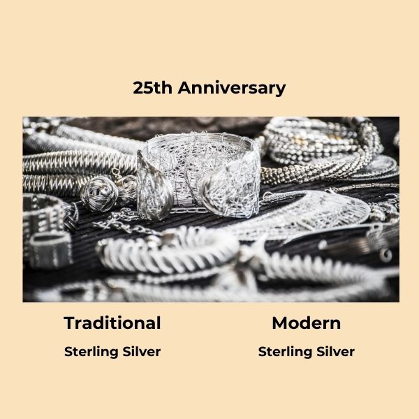 Embrace Silver Splendor with 25th Year Anniversary Gift Themes, symbolizing a quarter-century of love, resilience, and cherished memories