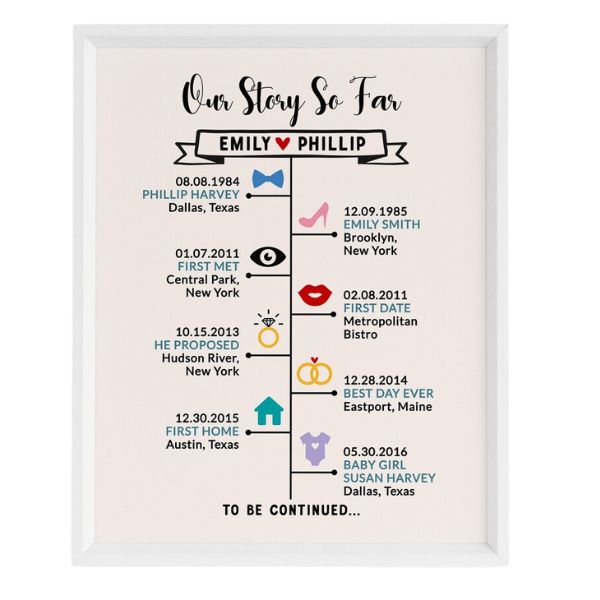 Our Story So Far Timeline, a personalized anniversary gift capturing special moments for boyfriends.
