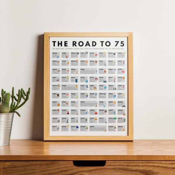 Colorful 'Road to 75' themed poster, a creative reflection on dad's journey and a unique 75th birthday gift idea.