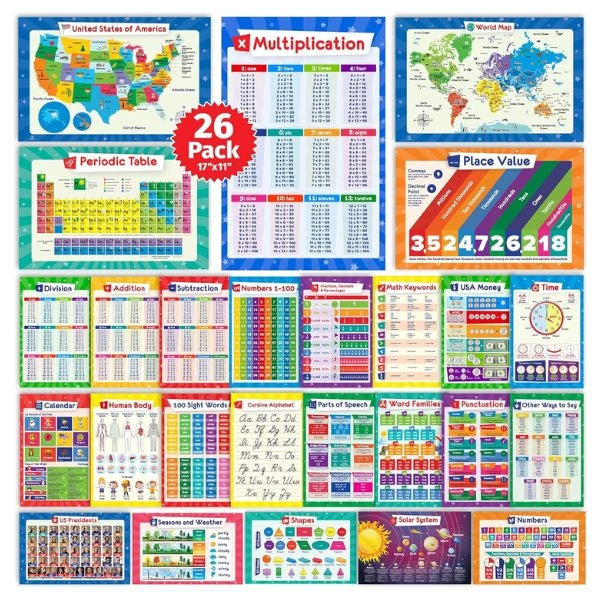 Set of Educational Posters is a valuable gift for teacher classroom decor.
