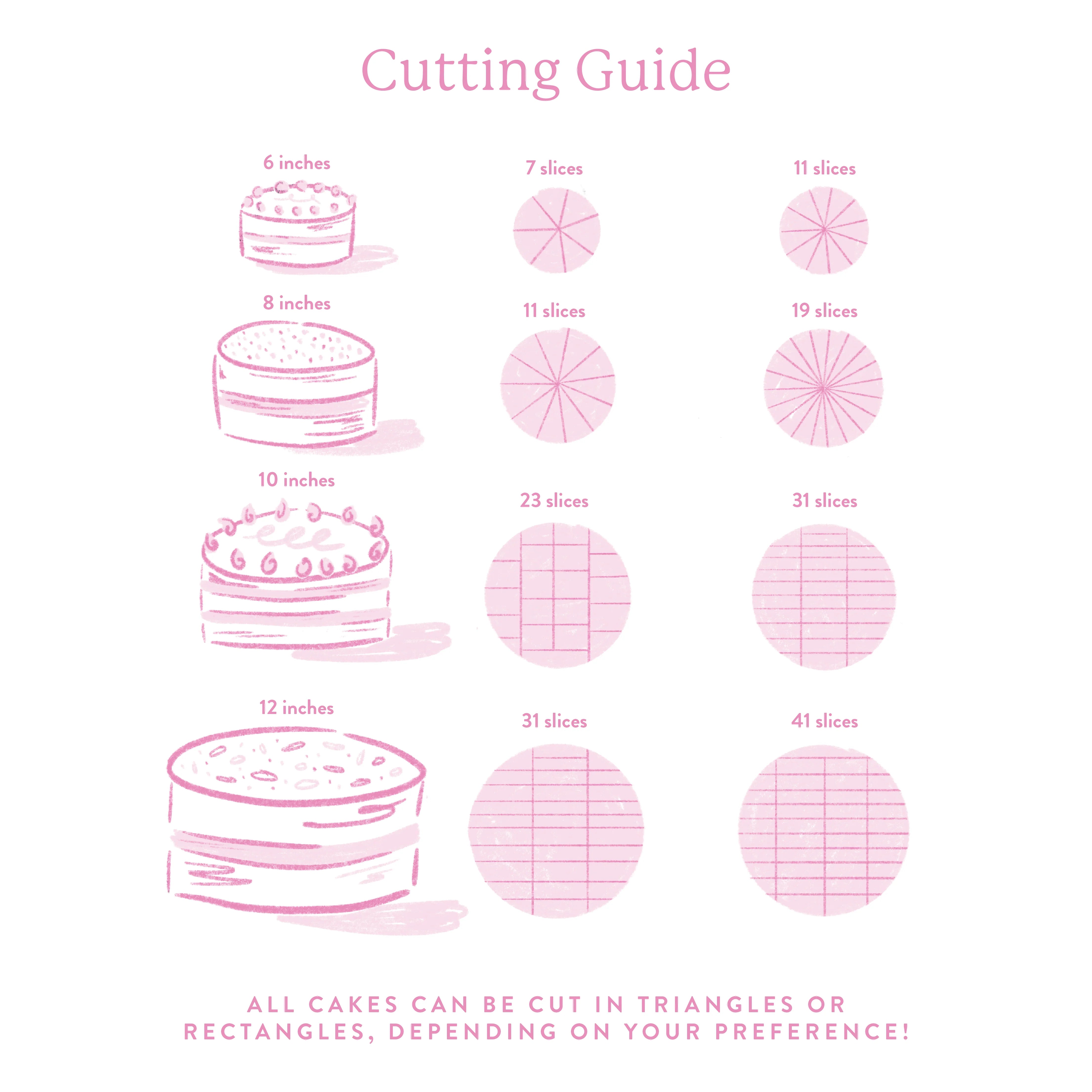 Round Cake Serving & Slicing Guide