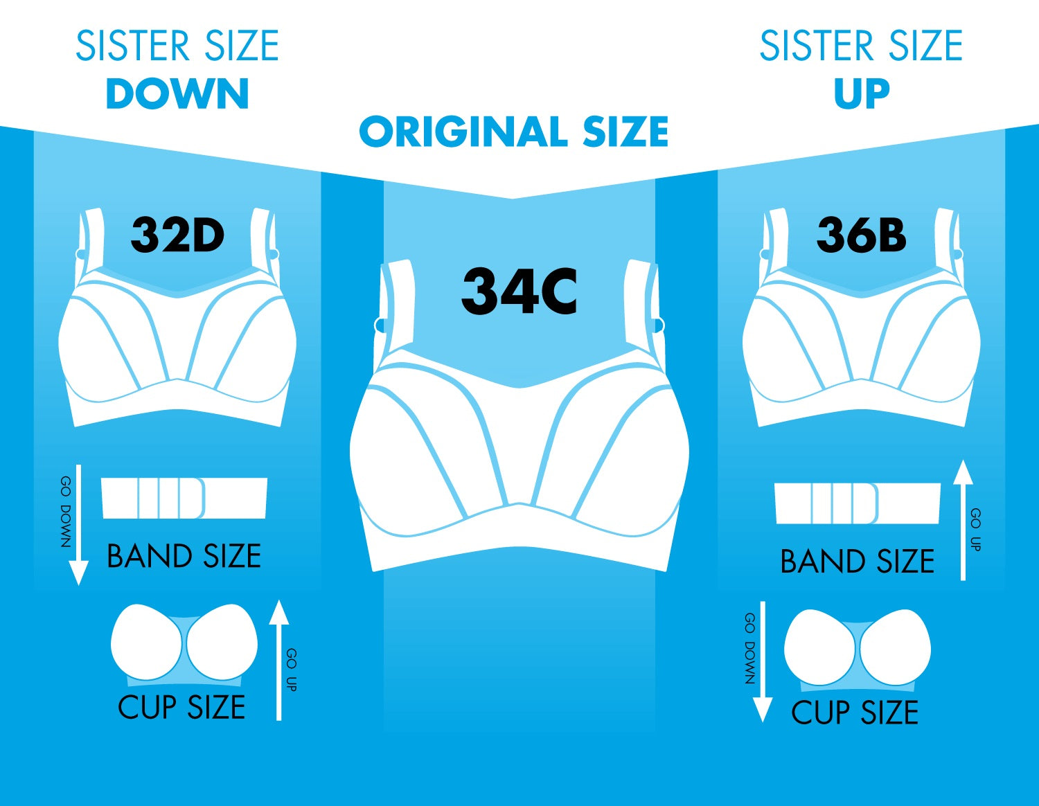 Brief Essentials - #BETipsandFacts // Did you know that a bra size 30G,  32FF, 34F, 36E, and 38DD are same size? Same with the 2nd row. Here's why:  Your cup size is