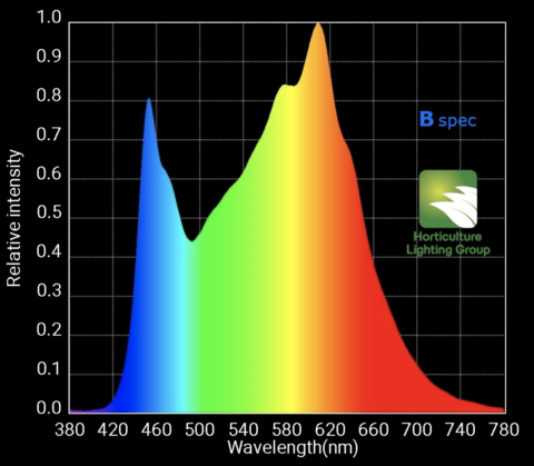 HLG 550 B Spec spectrum