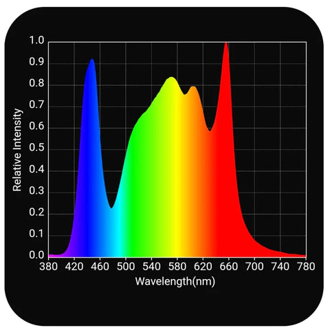 HLG 350 diablo Spectrum