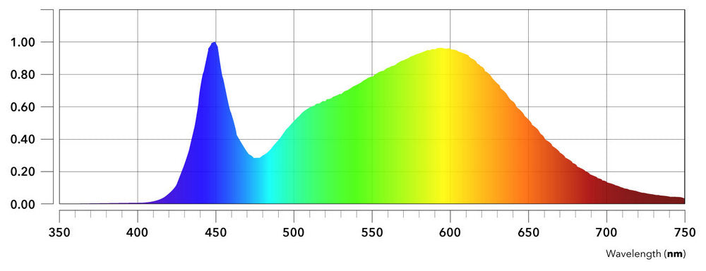 NextLight Mega Spectrum