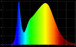NextLight Veg8 LED grow light spectrum