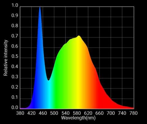 Optic Slim 320H Veg Spectrum
