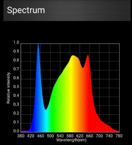 Optic 8 Spectrum