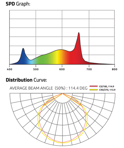 X 1000W Pro SPD Graph and Distribution Curve