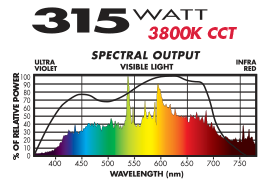 Sunmaster Full Nova CMH spectrum