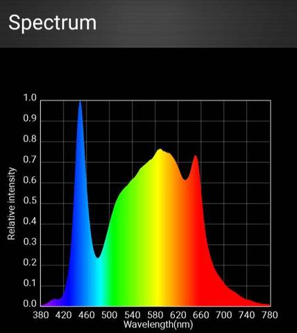 Optic 2 Gen4 COB Grow Light Full Spectrum