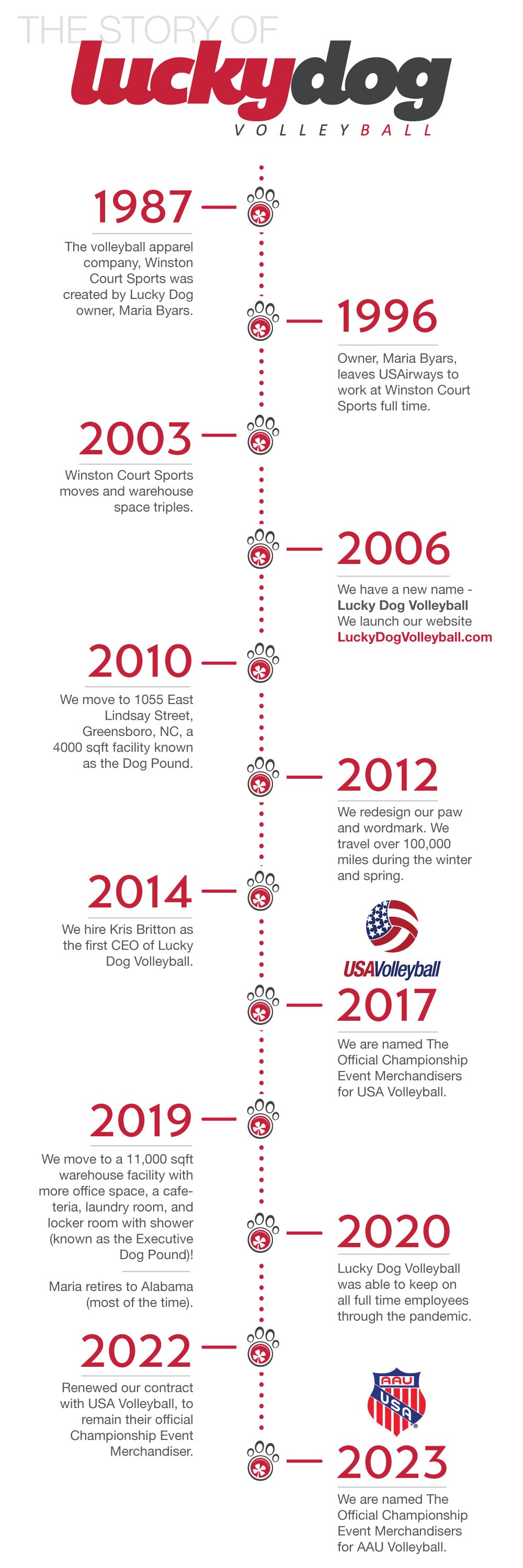 Lucky Dog Volleyball History Timeline
