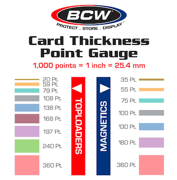 Top Loader and Magnetic Card Holder Points Thickness Chart (via BCW)