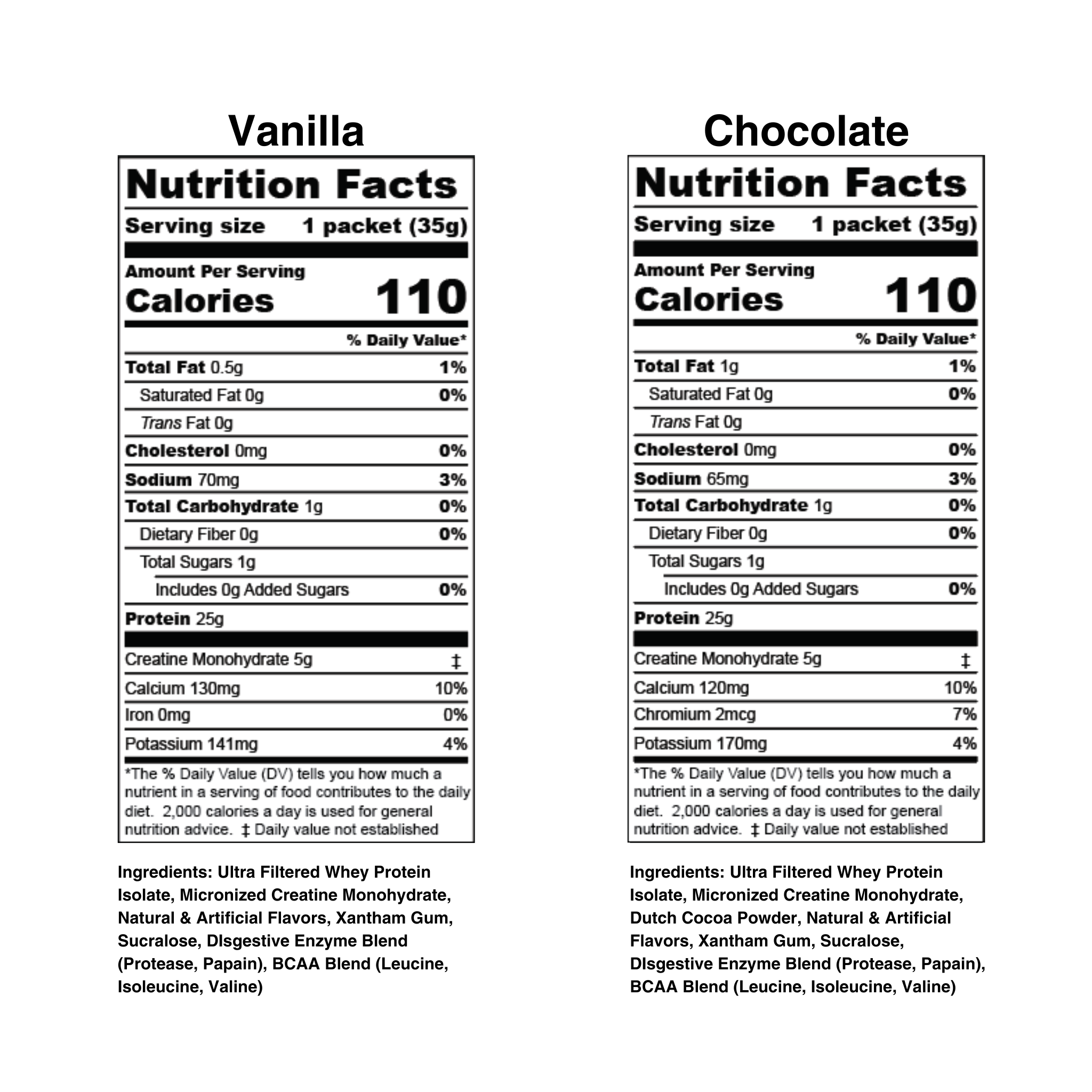 Two nutrition facts labels for a 35g serving of protein powder.