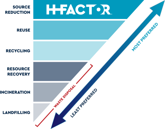 Sustainability chart