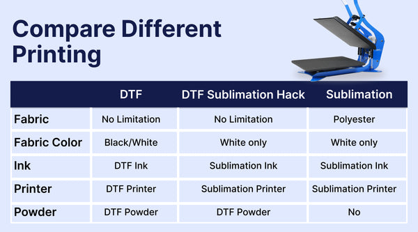 different printing methods comparison