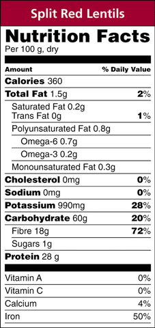 red lentils nutrition