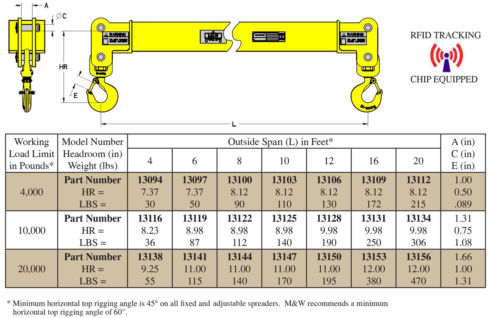 Spreader Beam