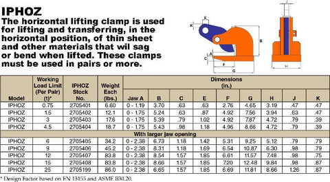 Plate Clamps