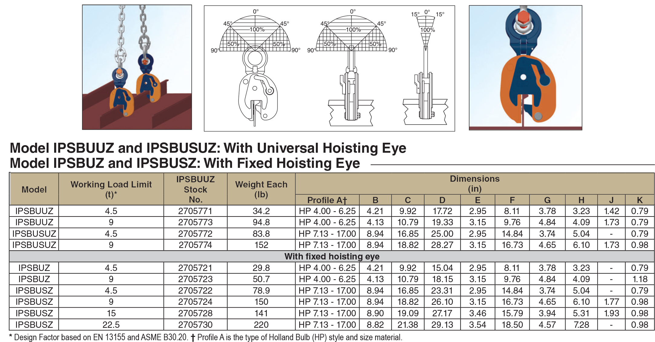 Shipbuilding Clamps