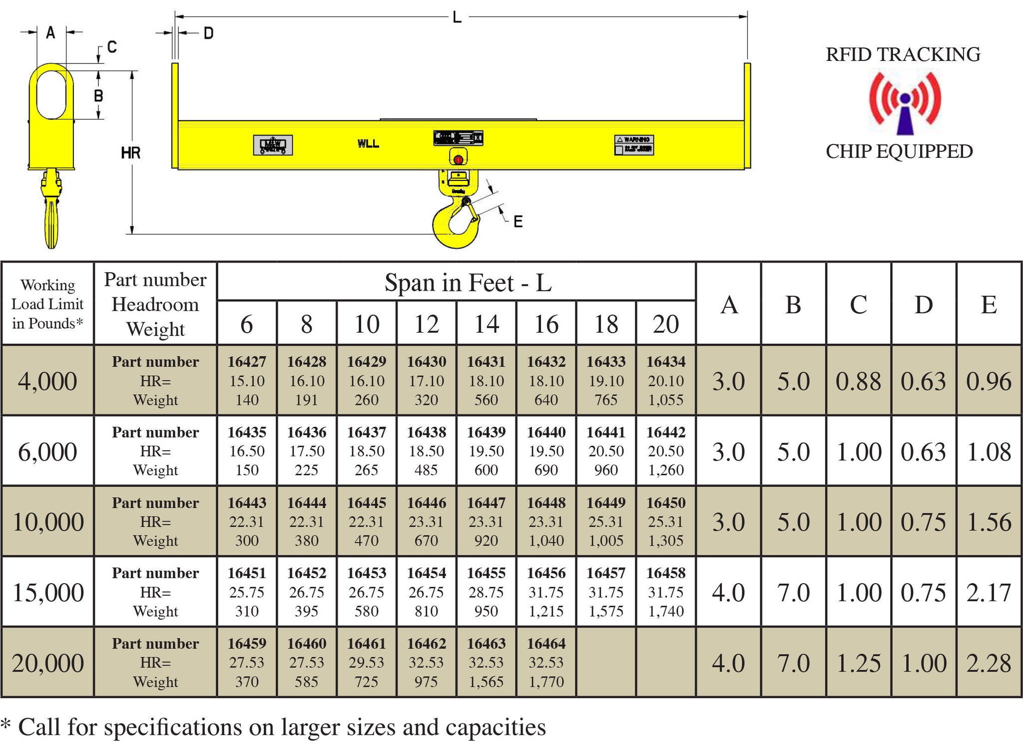 Crane Beam Sizing Chart