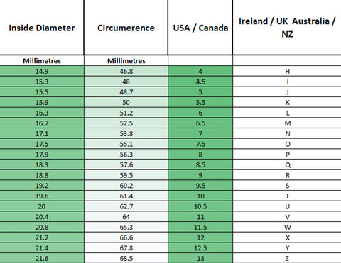 International Ring Size