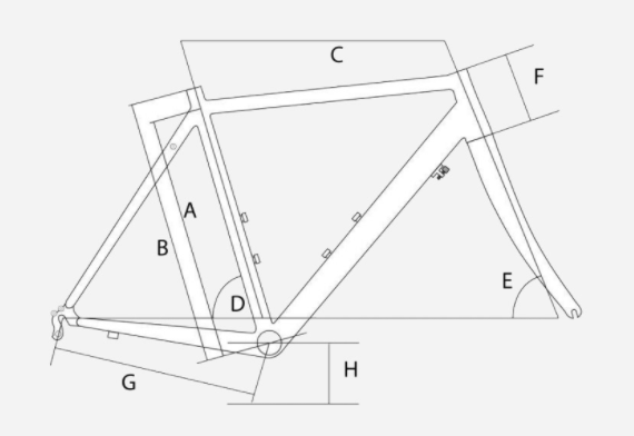 Frame geometrics