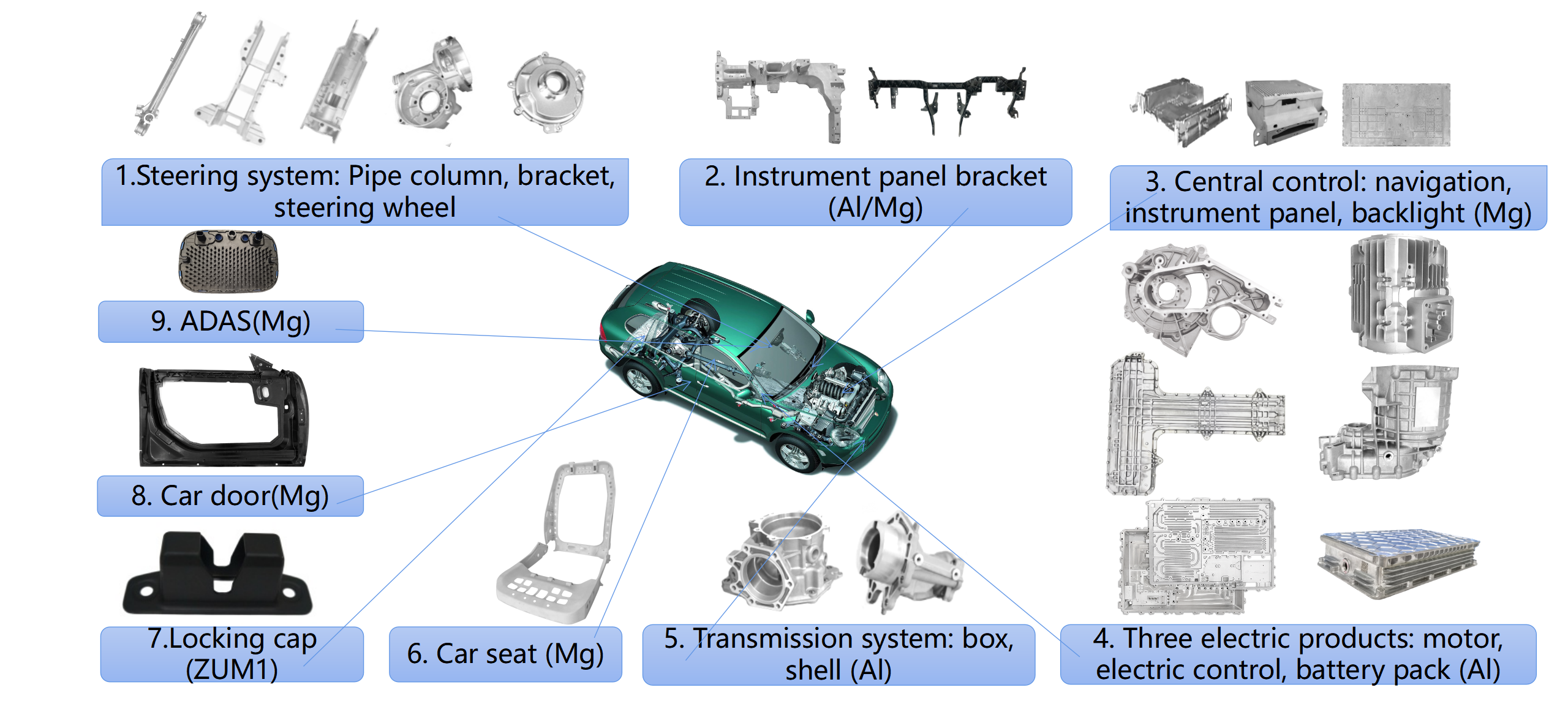 Automobile Field Powered by Precision MIM Manufacturing from Trustworthy and Reputable Suppliers and Manufacturers