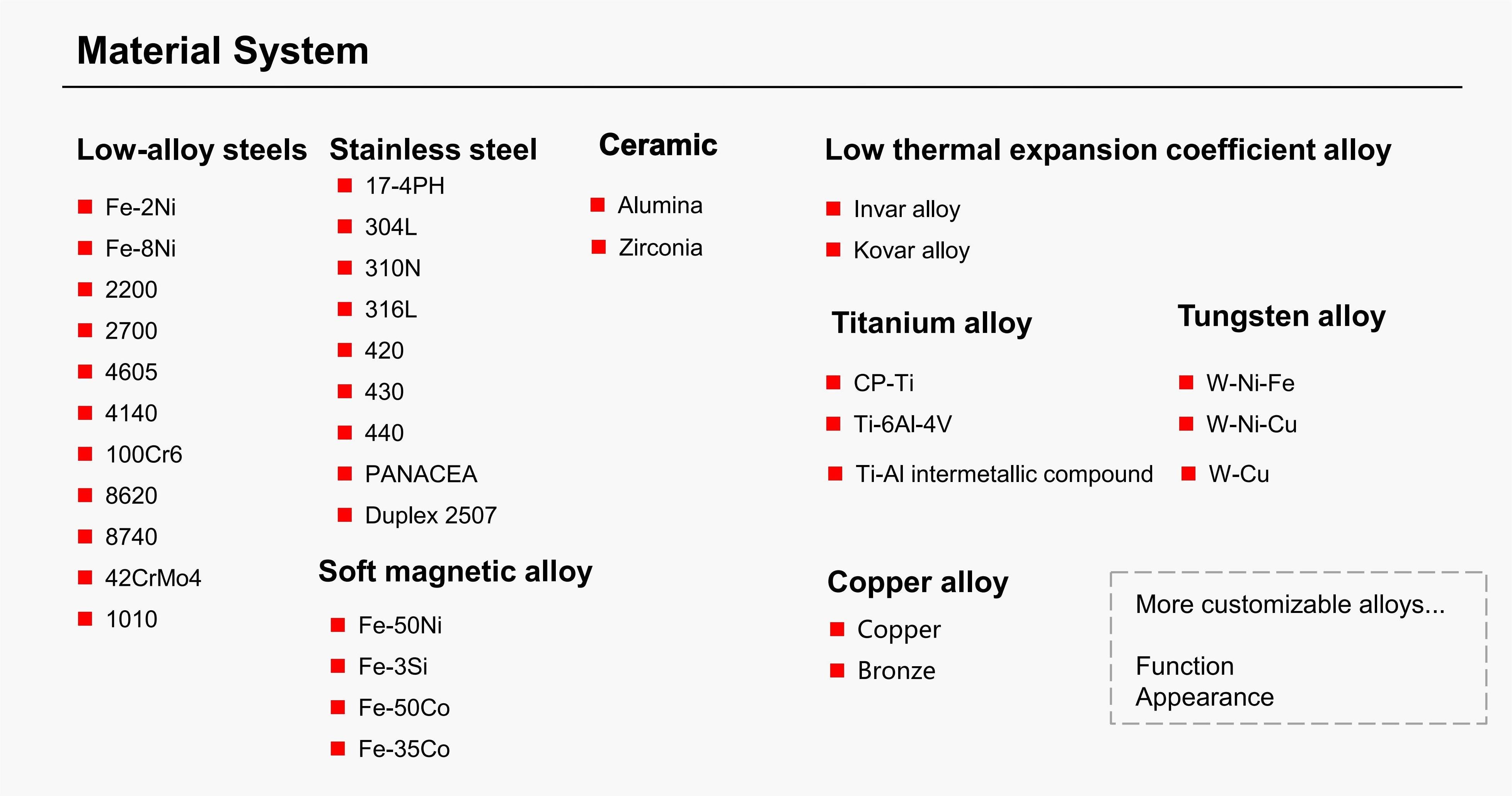 MIM-процесс от китайского профессионального завода по литью под давлением металла