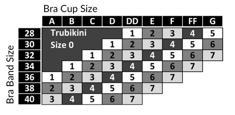 Size Charts - Trubikini