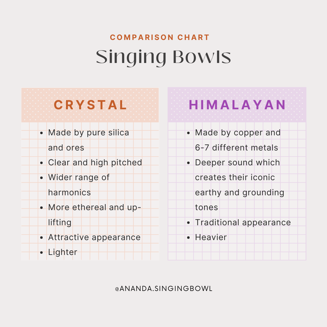 A table showing the difference between Himalayan singing bowls and Crystal singing bowls,