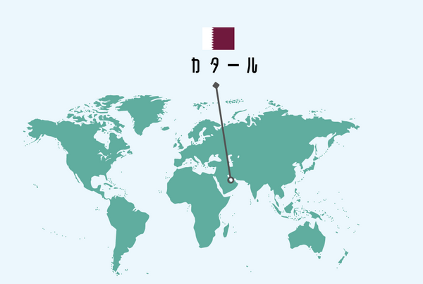 Qatar position
