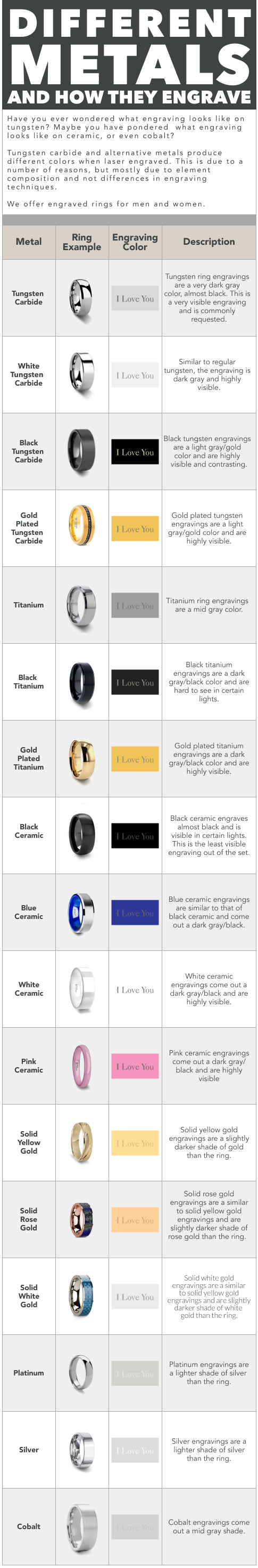 Different Metals and How They Engrave