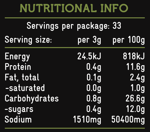 Nutritional Panel