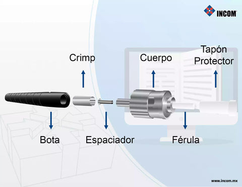 Conector separado por sus partes que la conforman, Bota, Crimp, Espaciador, Cuerpo, Férula y Tapón protector