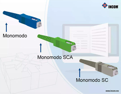 Tres tipos de conectores monomodo, monomodo SCA, monomodo SC