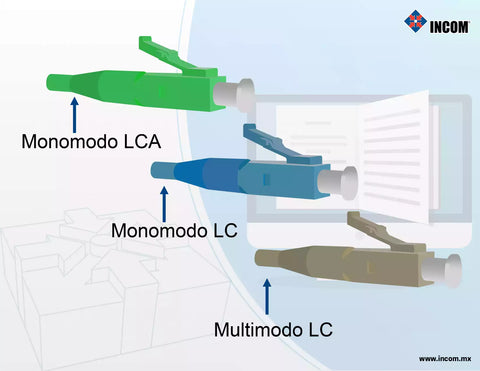 Conectores monomodo LCA, monomodo LC, multimodo LC