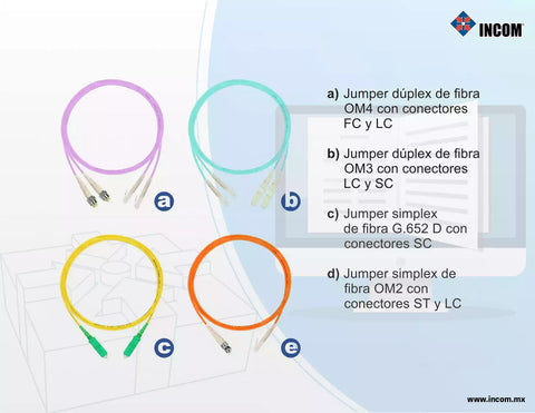 a)Jumper dúplex de fibra OM4 con conectores, b)Jumper dúplex de fibra OM3 conectores LC y SC, c) Jumper simplex de fibra g.652 D con conectores SC, d)Jumper simplex de fibra OM2 con conectores ST y LC