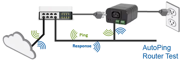AutoPing router test