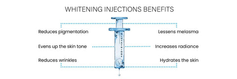 Whitening injection benefits