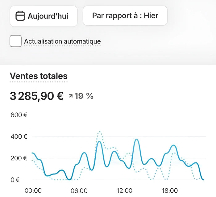 Dashboard Shopify - 4.webp__PID:0000b560-ab72-4b60-b97f-bcfbec2bcceb