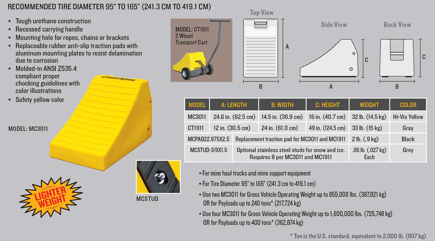 MC3011 Wheel Chock Specs