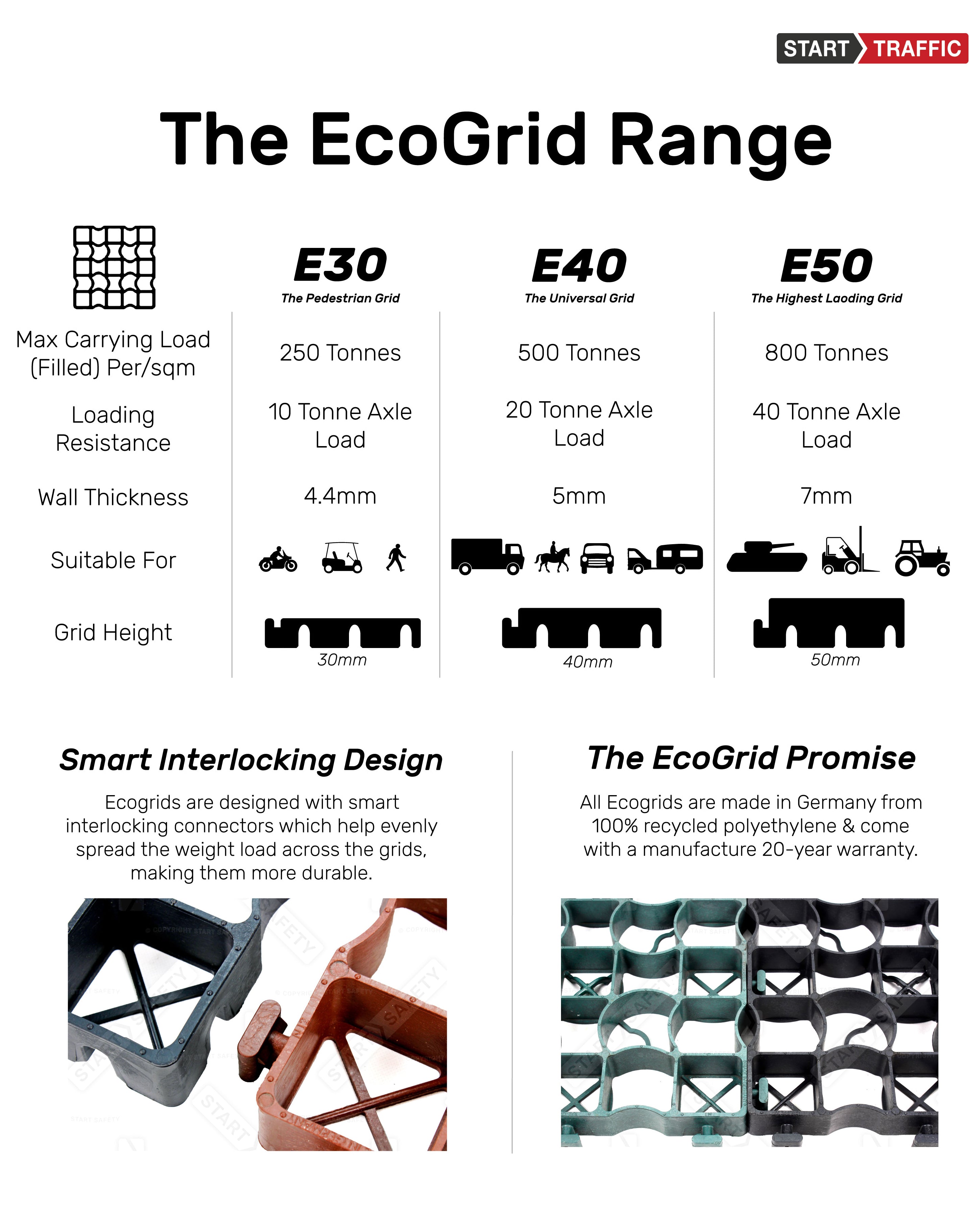 EcoGrid Overview