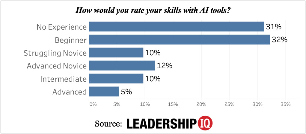 How Effective Is Your Executive Leadership Team?