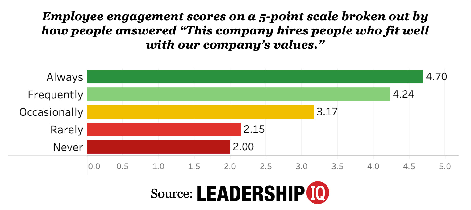 Why Company Values Are Falling Short (New Data)