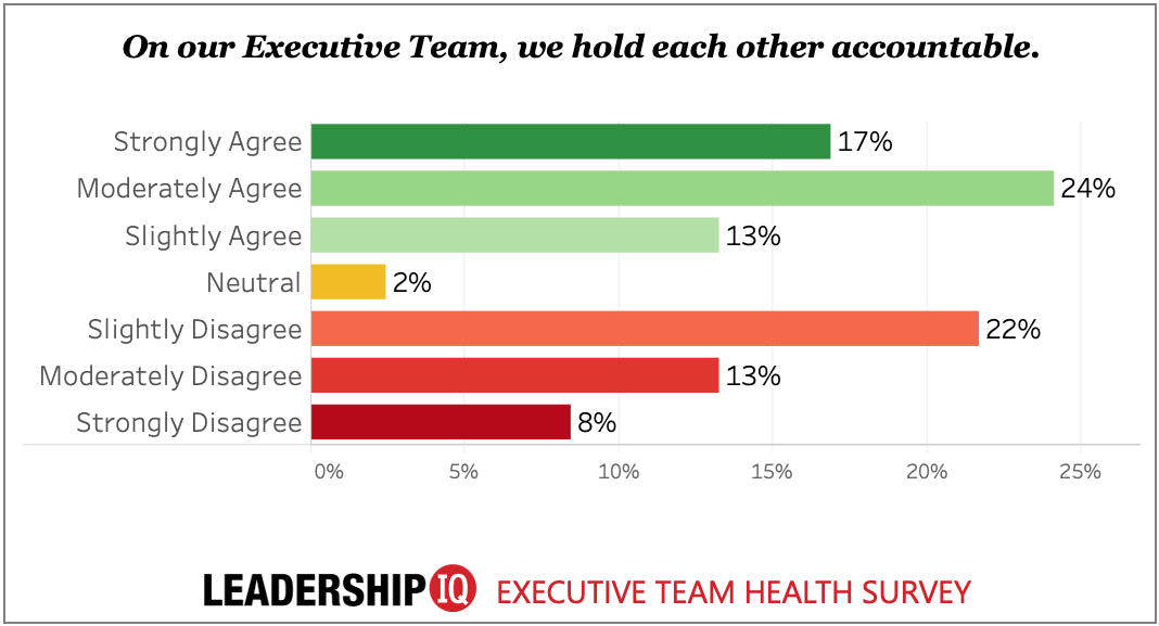 How Effective Is Your Executive Leadership Team?