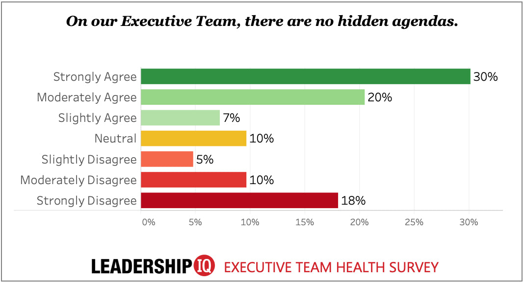 How Effective Is Your Executive Leadership Team?