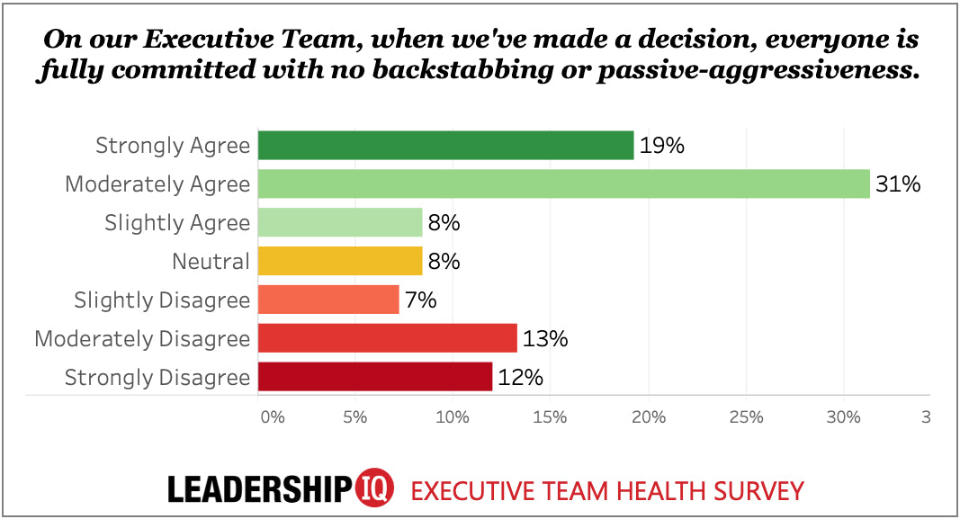 How Effective Is Your Executive Leadership Team?