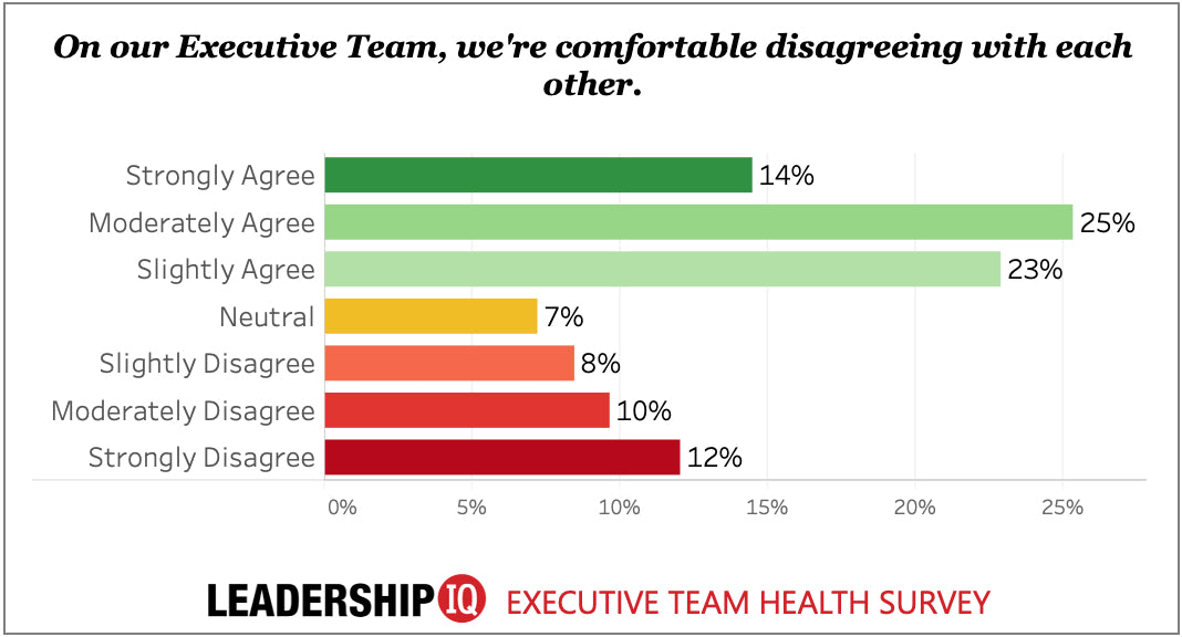 How Effective Is Your Executive Leadership Team?