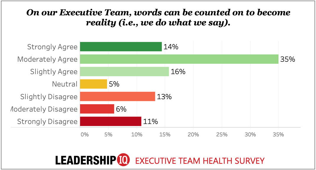 How Effective Is Your Executive Leadership Team?